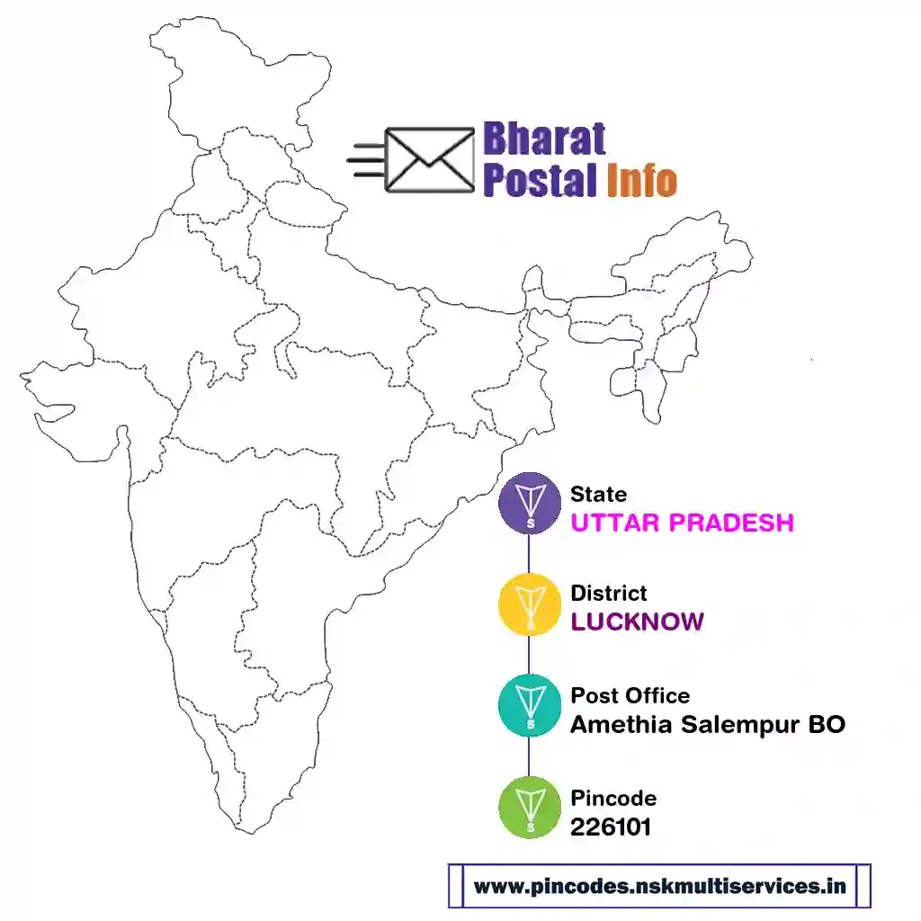 uttar pradesh-lucknow-amethia salempur bo-226101